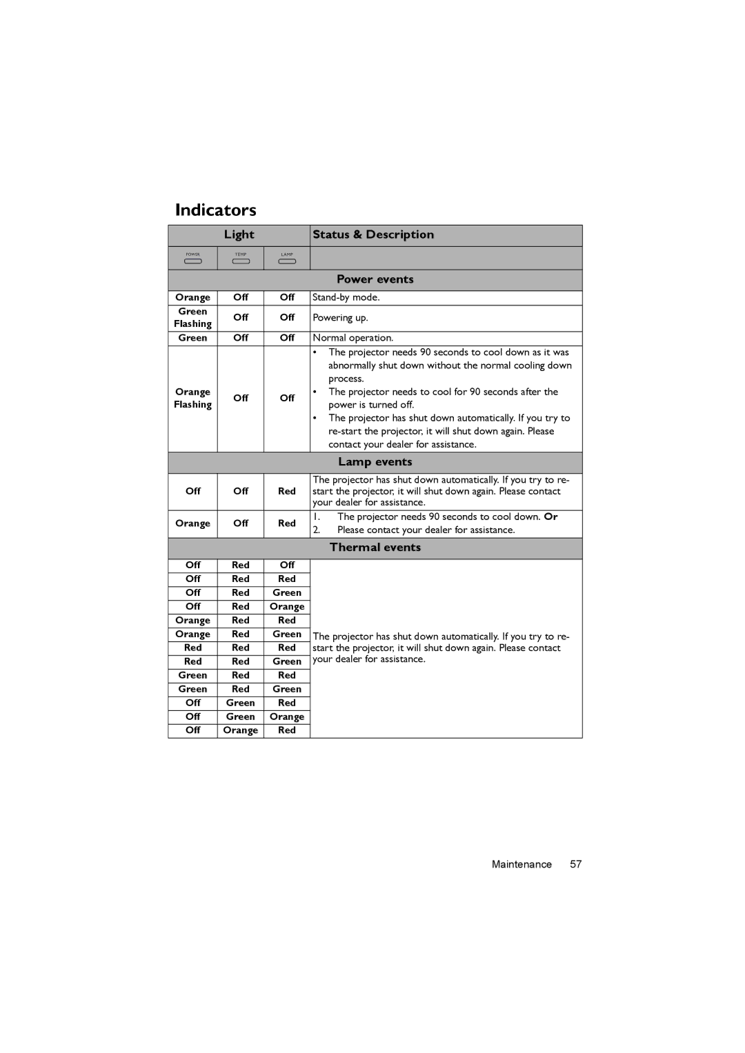 BenQ MX717, MX716 user manual Indicators, Light Status & Description Power events, Lamp events, Thermal events 