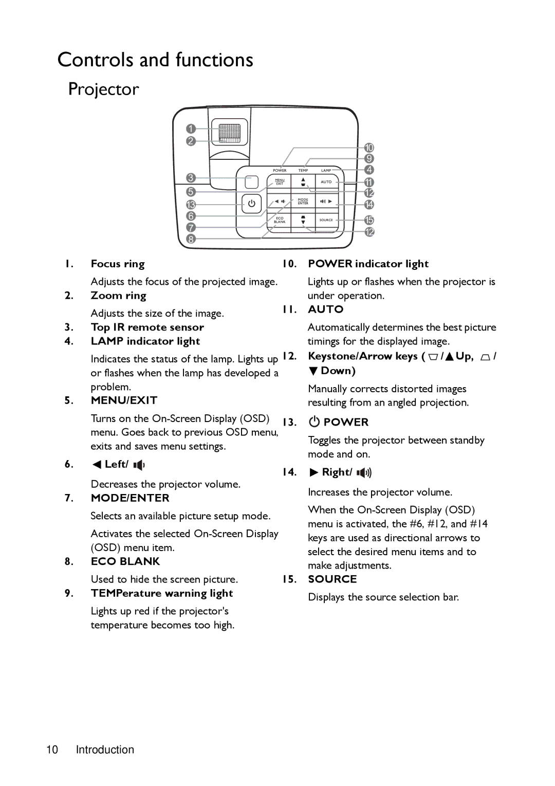 BenQ MX720, MW721 manual Controls and functions, Projector 