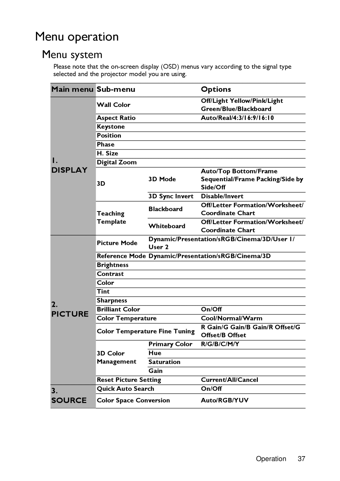 BenQ MW721, MX720 manual Menu operation, Menu system, Main menu Sub-menu Options 