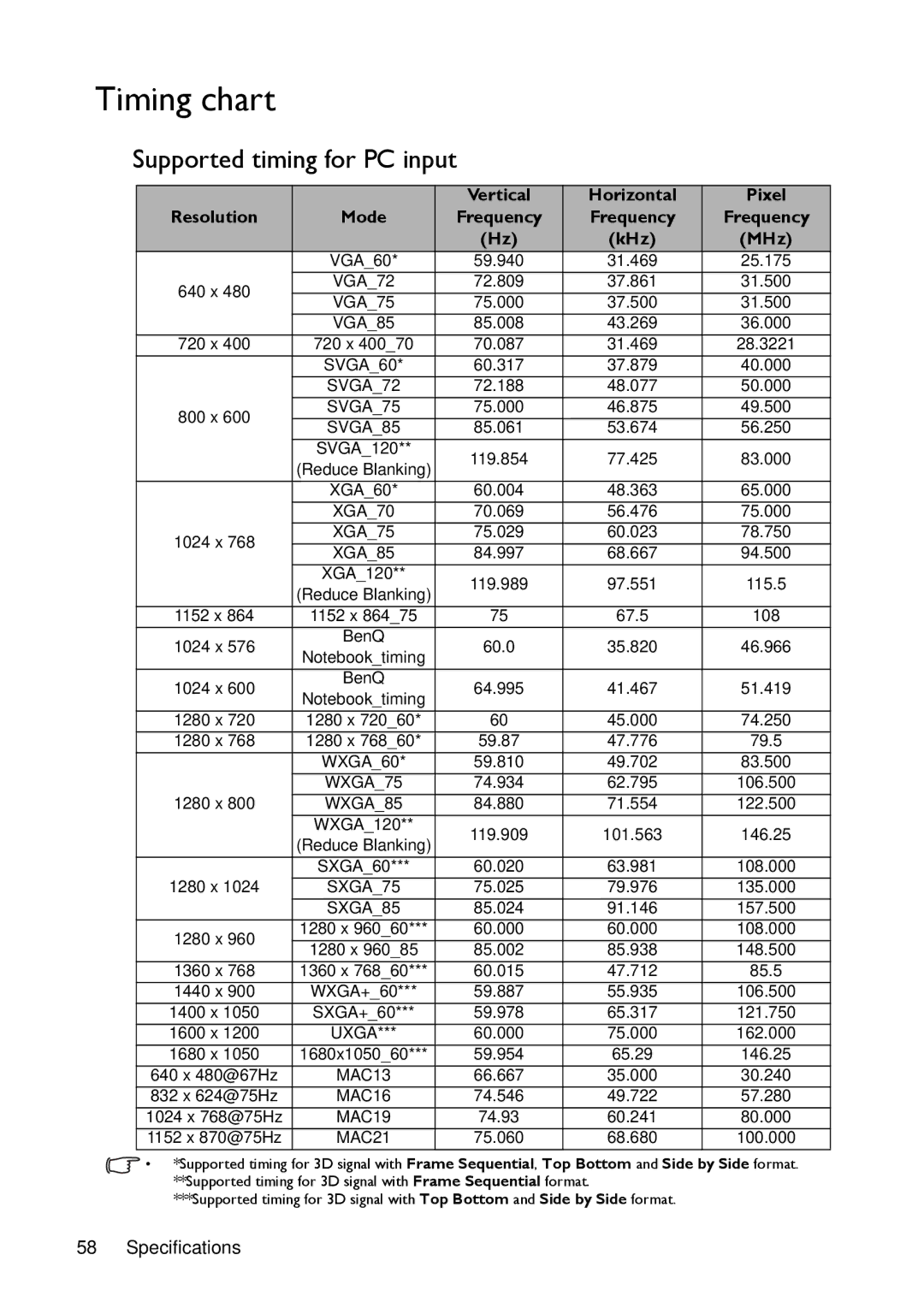 BenQ MX720, MW721 manual Timing chart, Supported timing for PC input, KHz 