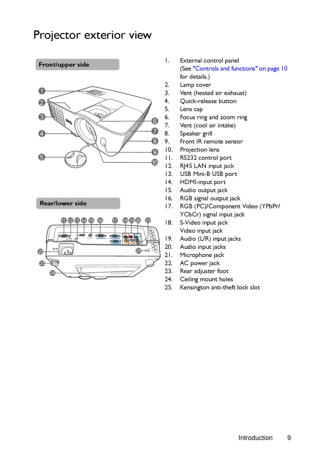 BenQ MW721, MX720 manual Projector exterior view, Front/upper side Rear/lower side 