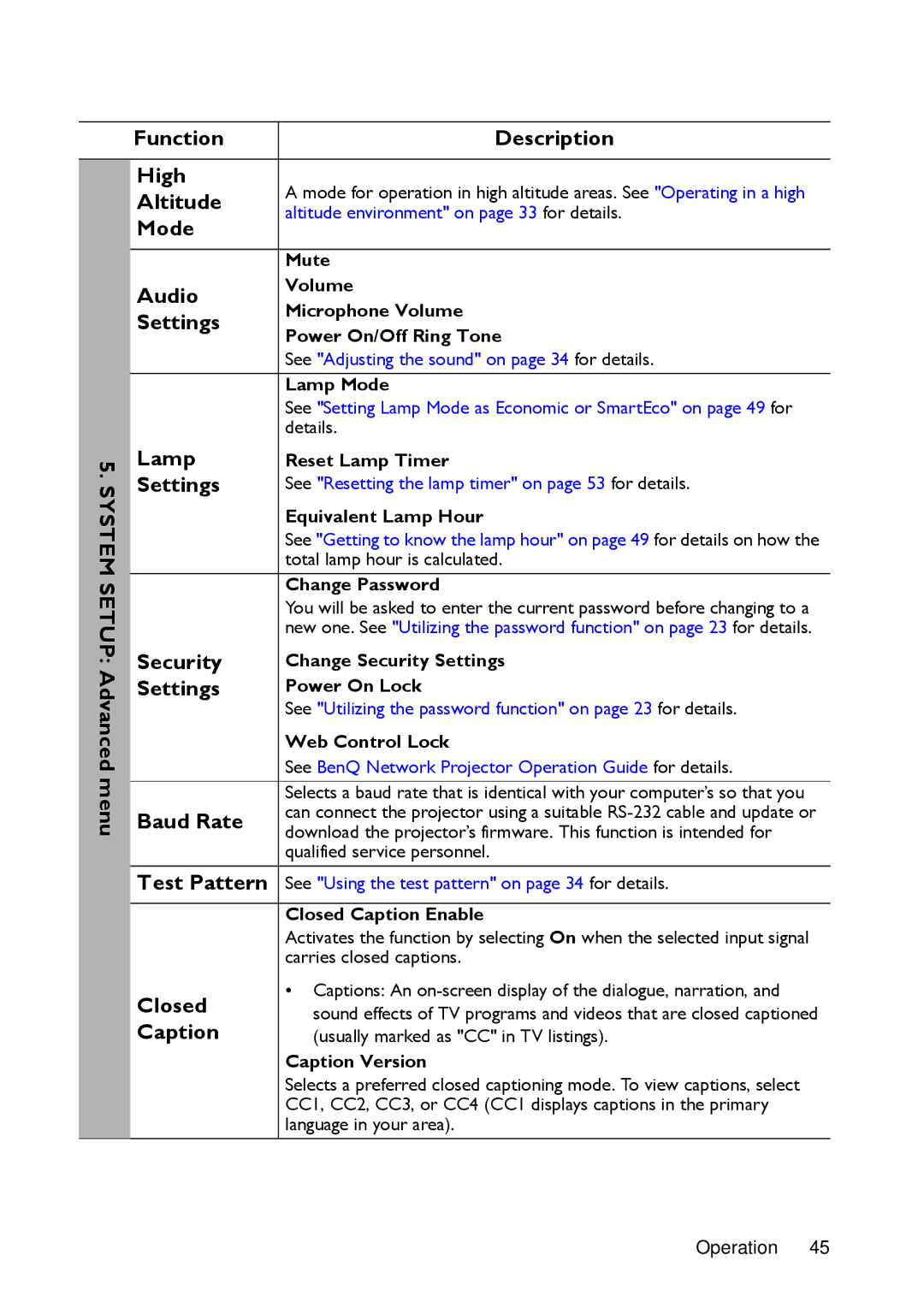 BenQ MX720 System Setup Advanced menu Function Description High, Altitude, Audio, Lamp, Security, Baud Rate, Test Pattern 