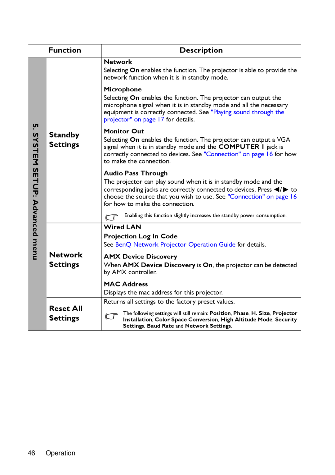 BenQ MX720 user manual System Setup Advanced menu Function Description, Standby, Network, Reset All 