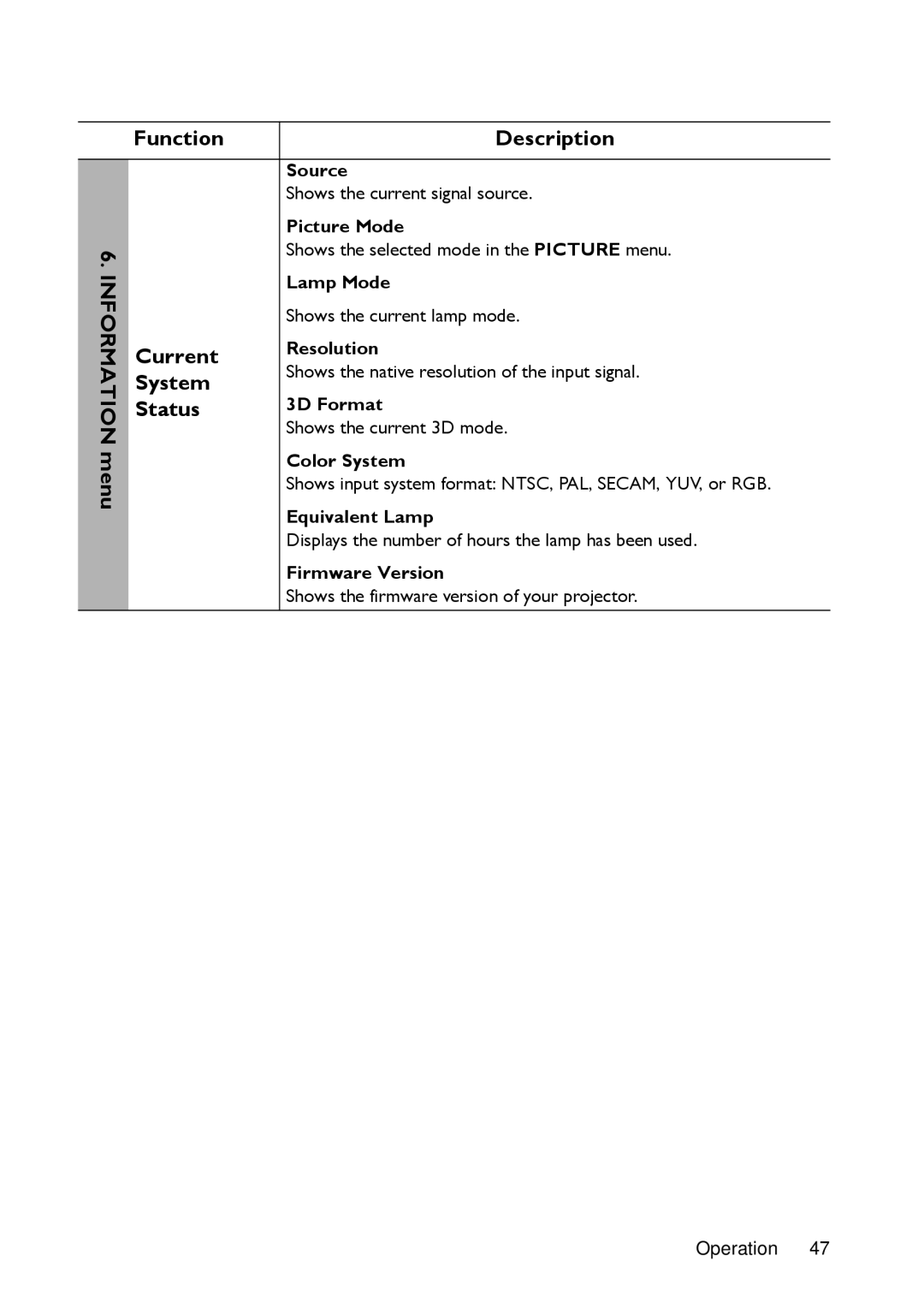 BenQ MX720 user manual Current, System, Status 