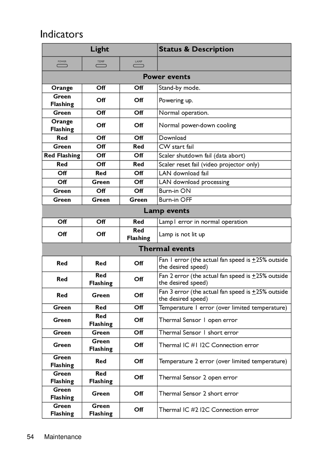 BenQ MX720 user manual Indicators, Light Status & Description Power events, Lamp events, Thermal events 