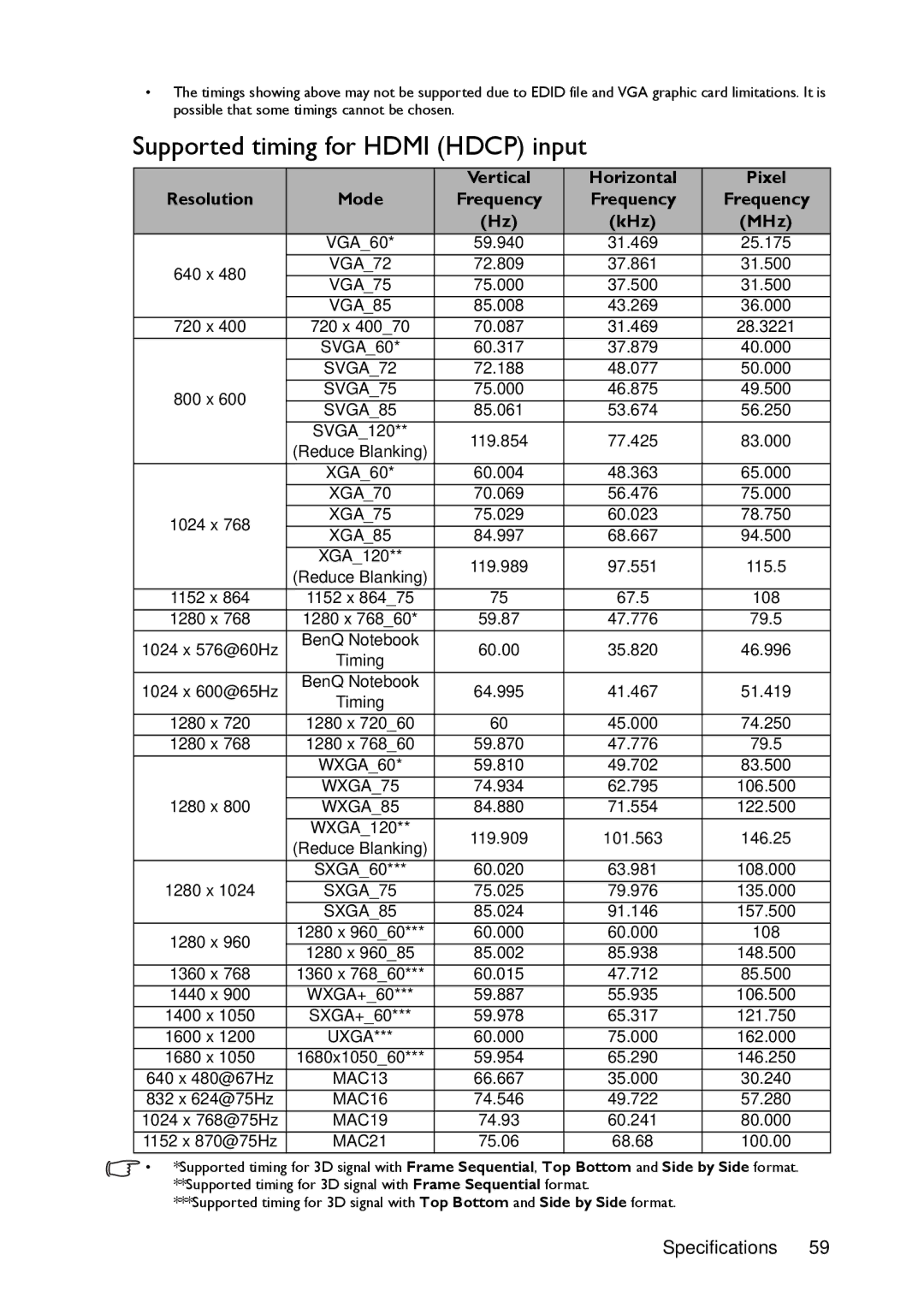 BenQ MX720 user manual Supported timing for Hdmi Hdcp input 