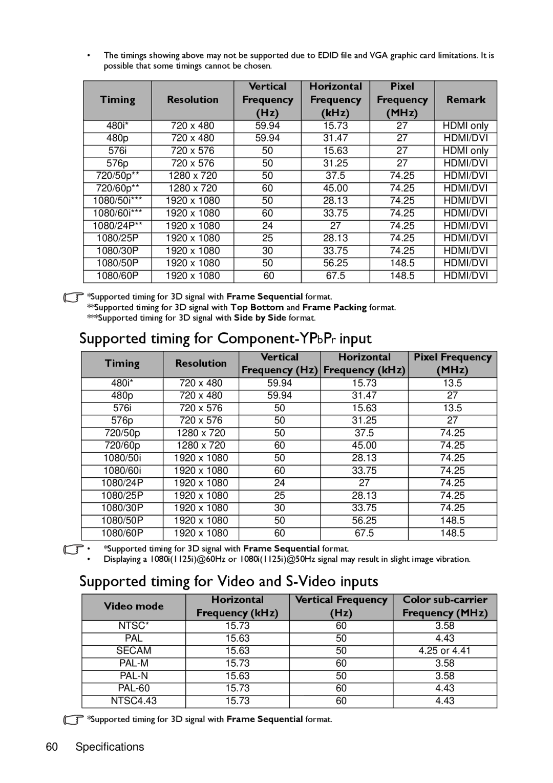 BenQ MX720 user manual Supported timing for Component-YP bP r input, Supported timing for Video and S-Video inputs, Timing 