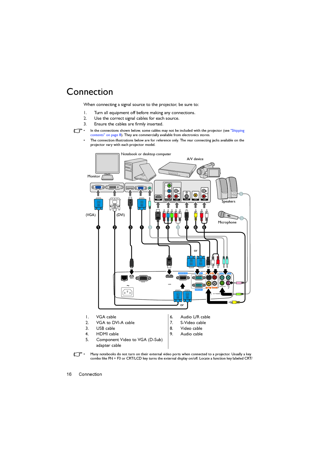 BenQ MX722 user manual Connection 