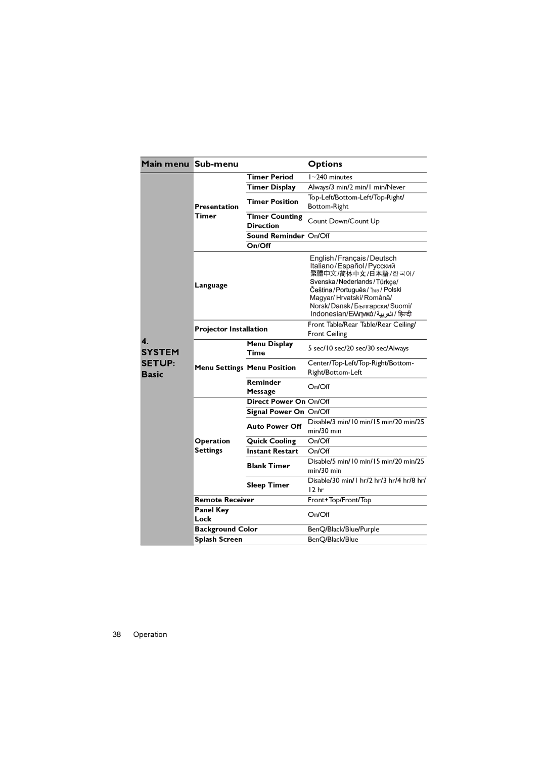 BenQ MX722 user manual System Setup Basic, Min/30 min, Sleep Timer, 12 hr 