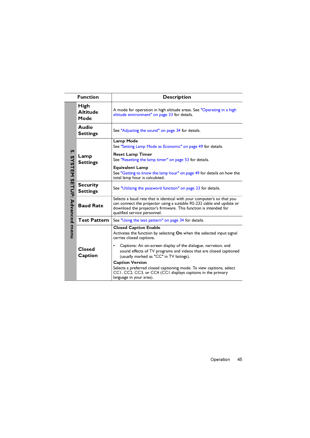 BenQ MX722 System Setup Advanced menu Function Description High, Altitude, Audio, Lamp, Security, Baud Rate, Test Pattern 