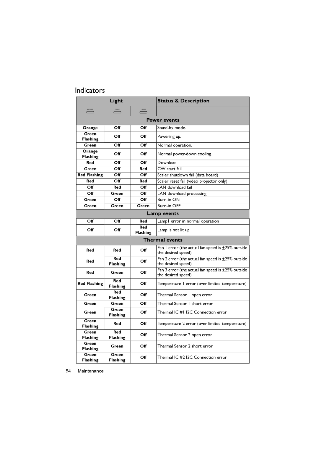 BenQ MX722 user manual Indicators, Light Status & Description Power events, Lamp events, Thermal events 