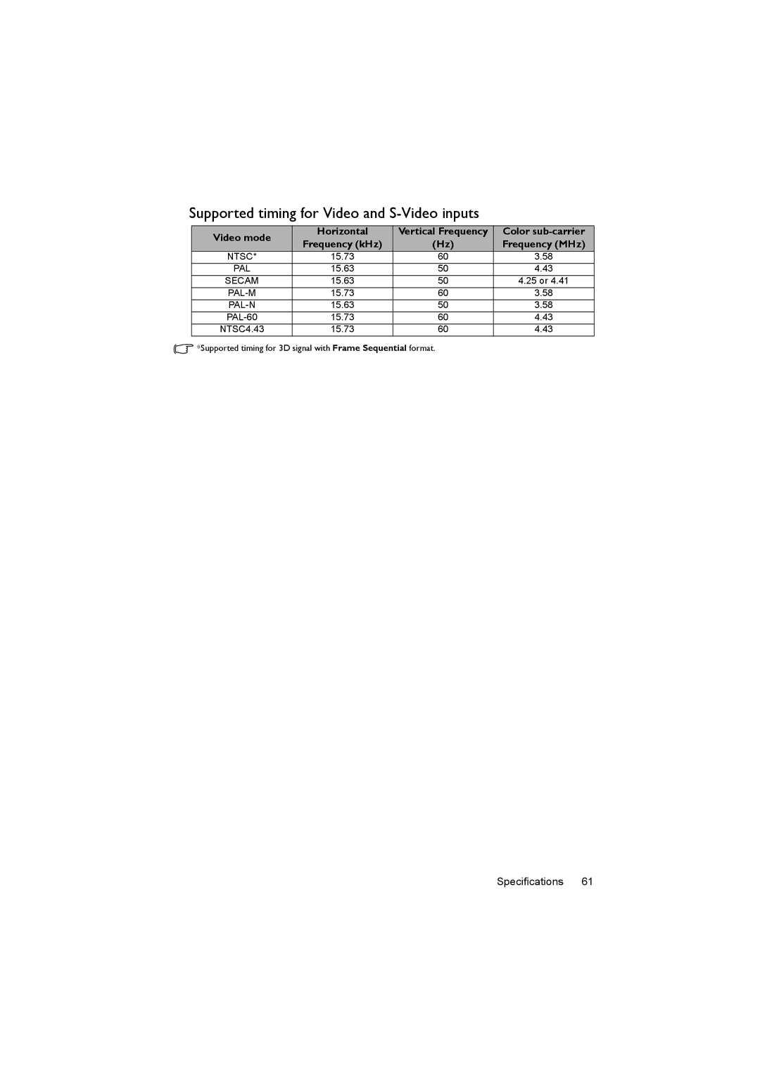 BenQ MX722 user manual Supported timing for Video and S-Video inputs 