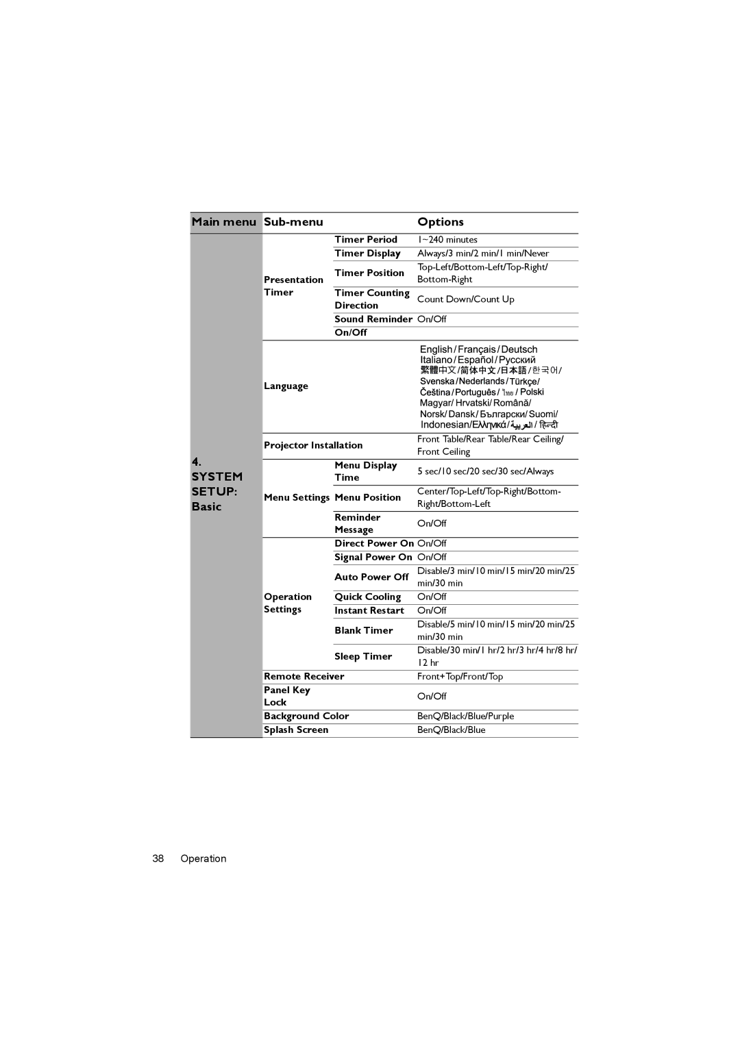 BenQ MX722 user manual System Setup Basic, Min/30 min, Sleep Timer, 12 hr 