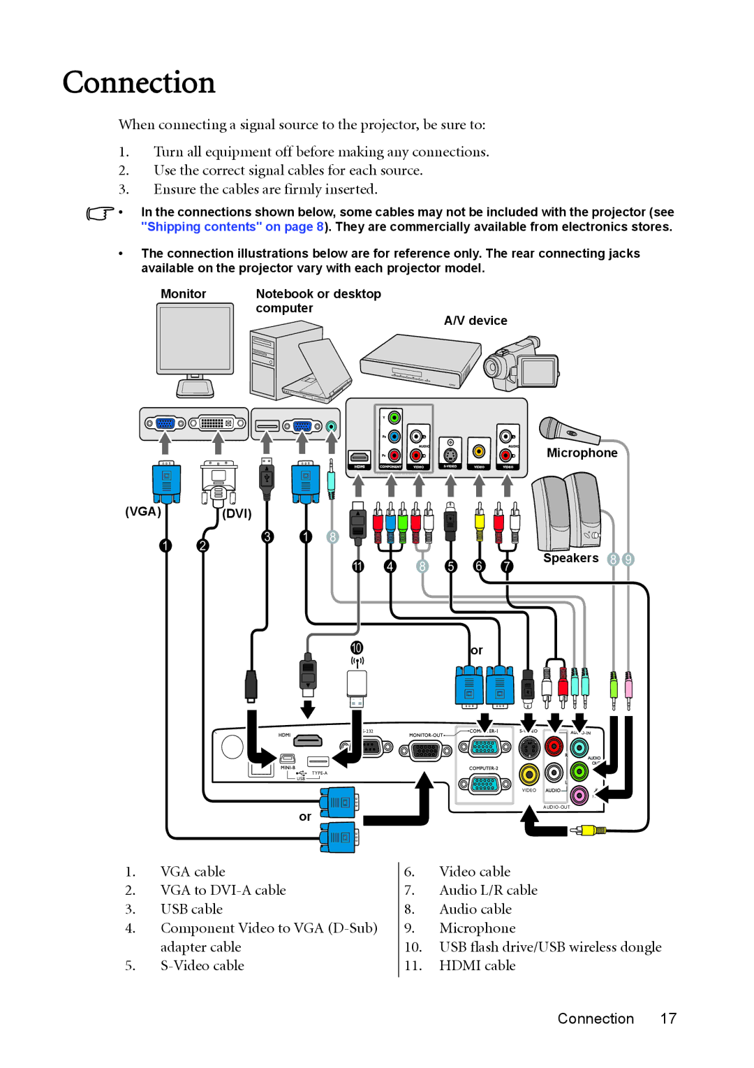 BenQ MX761 user manual Video cable Hdmi cable Connection 