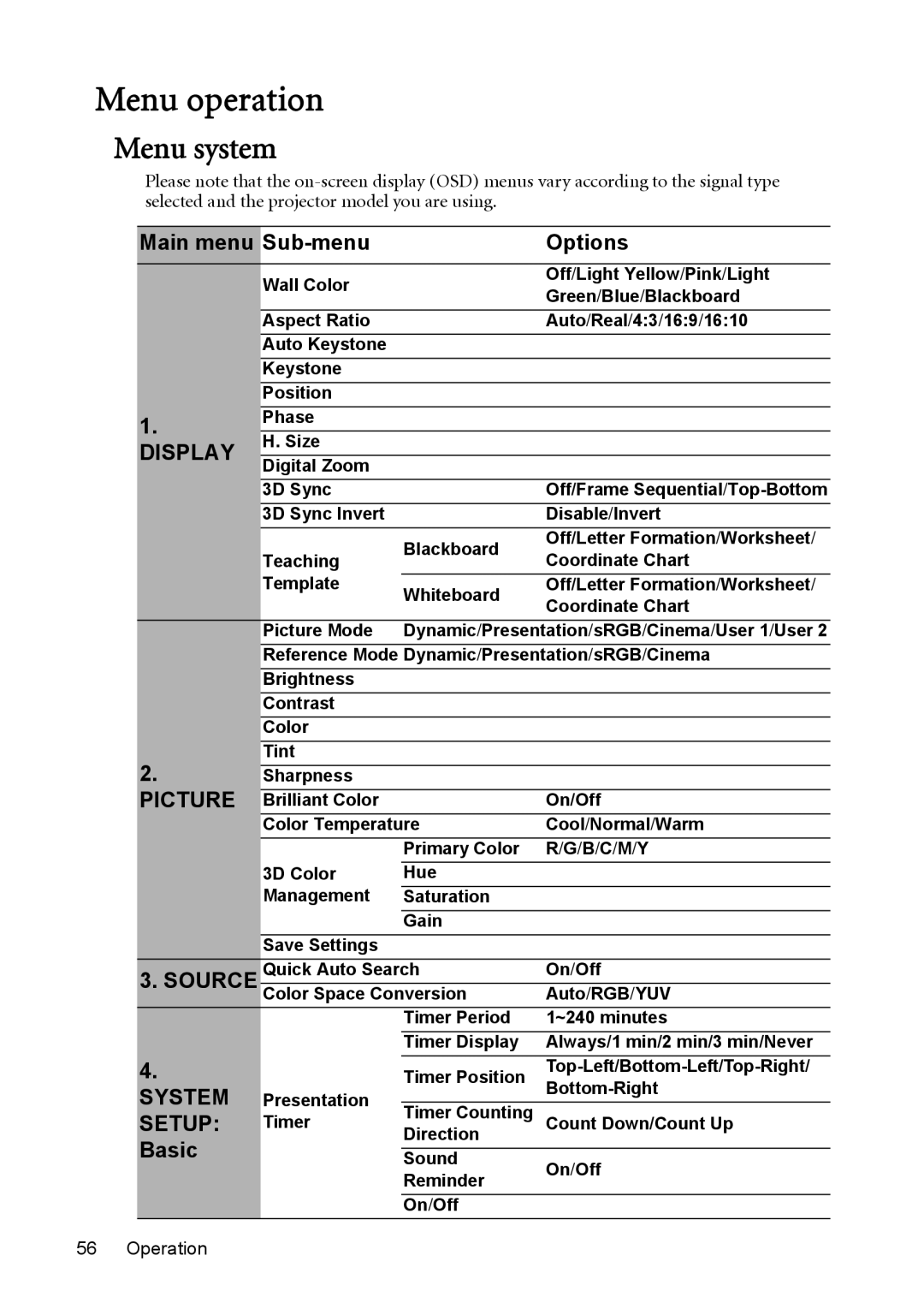 BenQ MX764 user manual Menu operation, Menu system, Main menu Sub-menu Options, Basic 