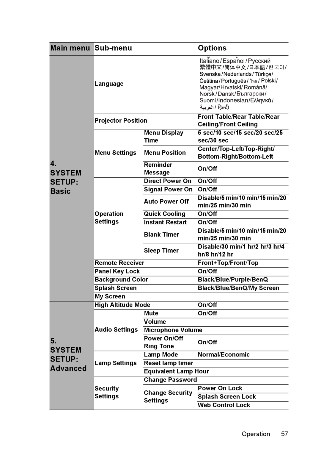 BenQ MX764 user manual System Setup Basic, Advanced 