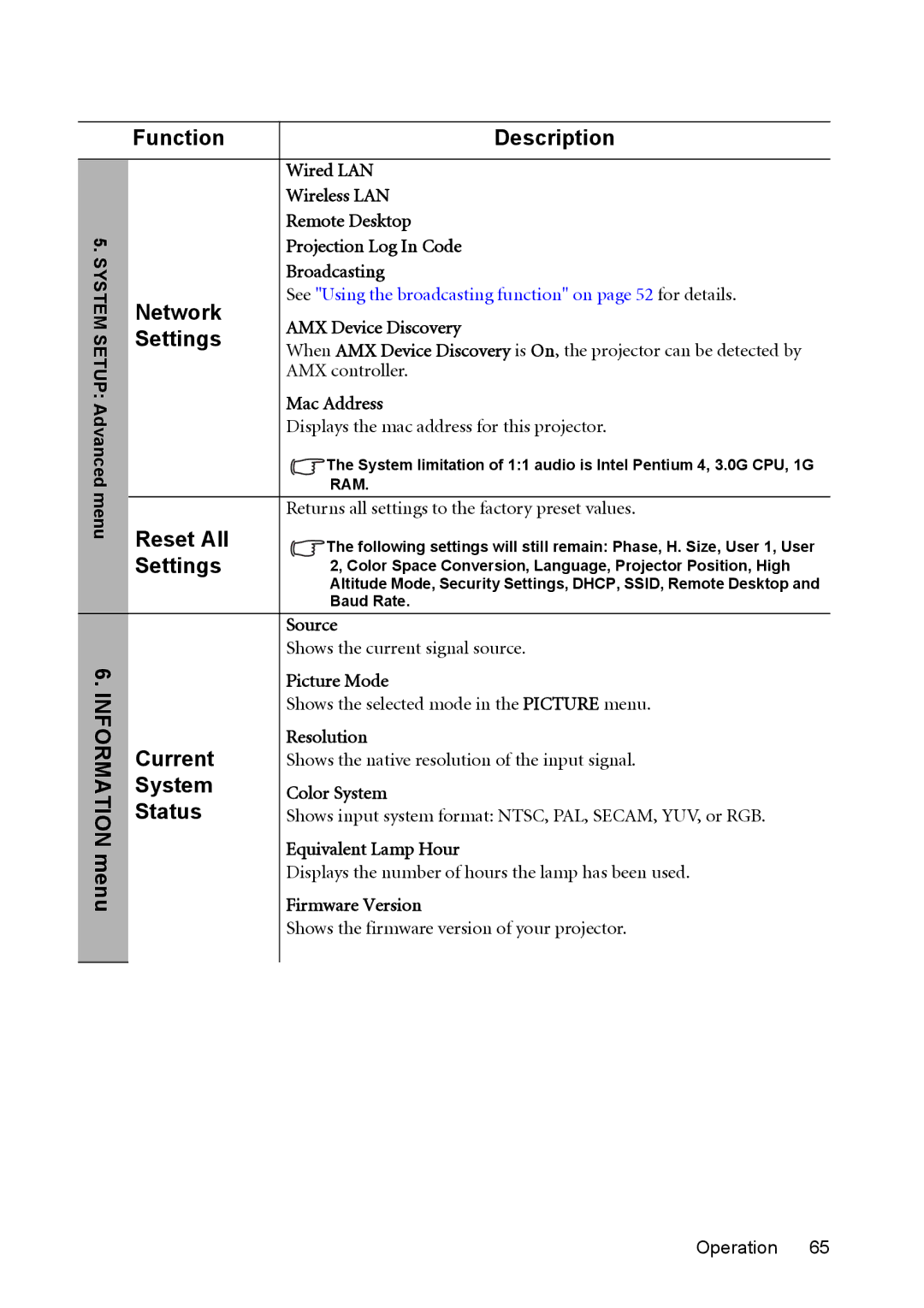 BenQ MX764 user manual Information menu Function Description, Network, Reset All, Current, System, Status 