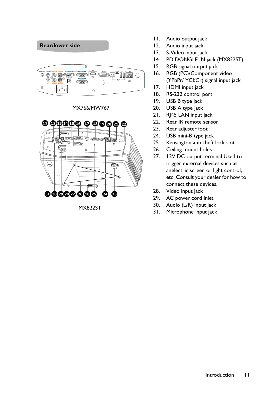 BenQ MX822ST, MX766, MW767 user manual Rear/lower side 