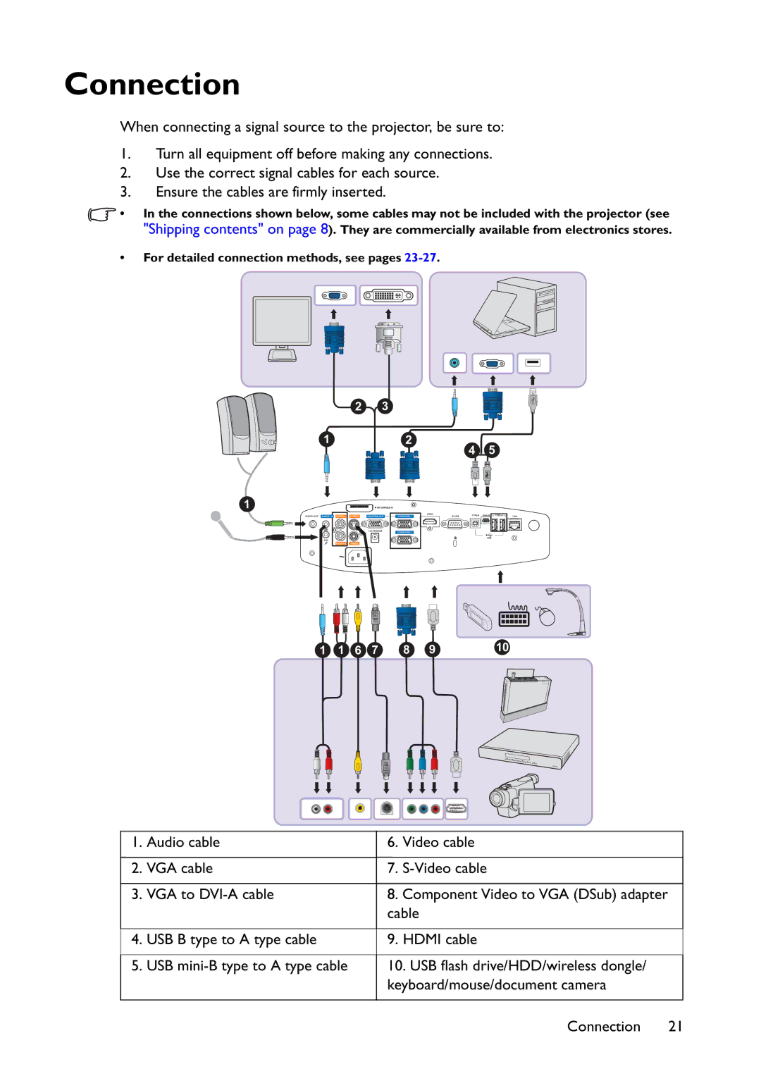 BenQ MX766, MW767, MX822ST user manual Connection 