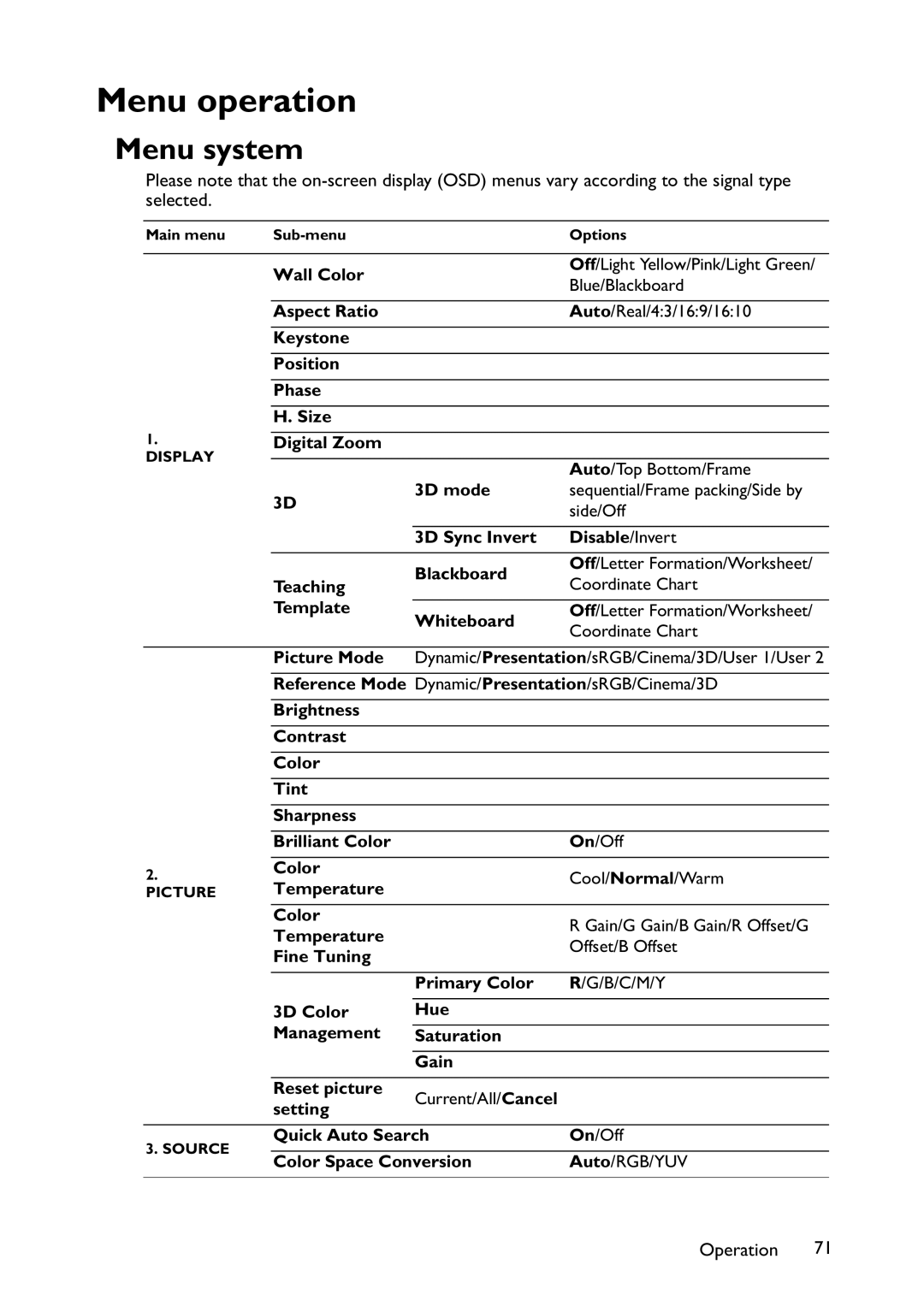 BenQ MX822ST, MX766, MW767 user manual Menu operation, Menu system 