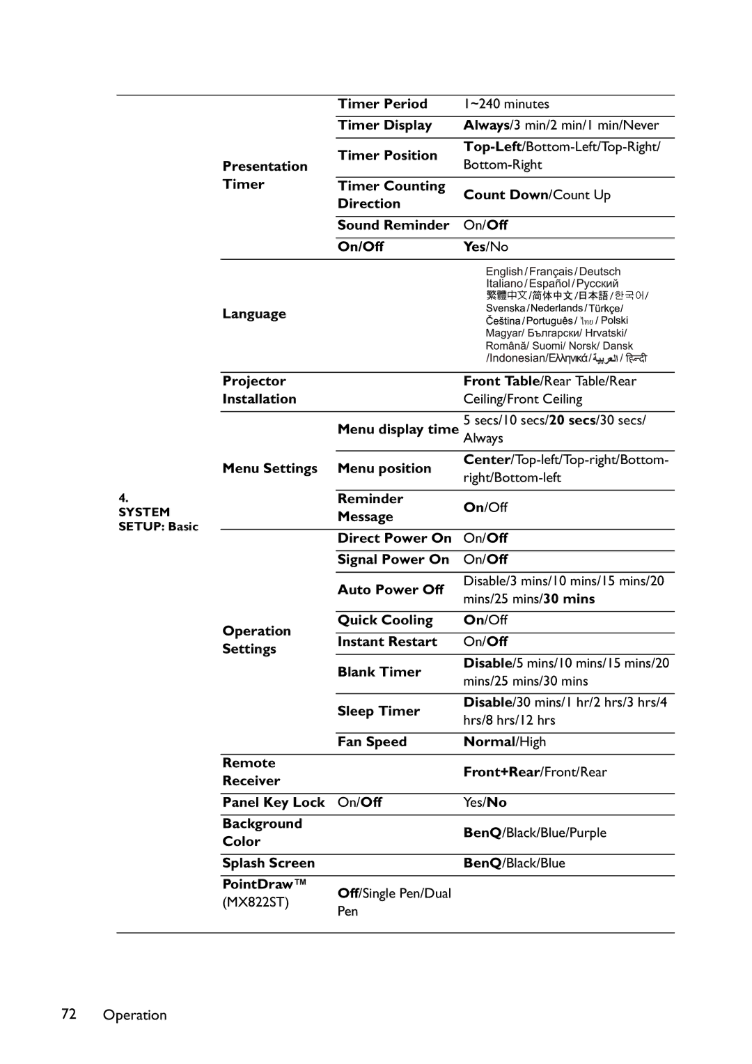 BenQ MX766, MW767, MX822ST user manual System Setup Basic 