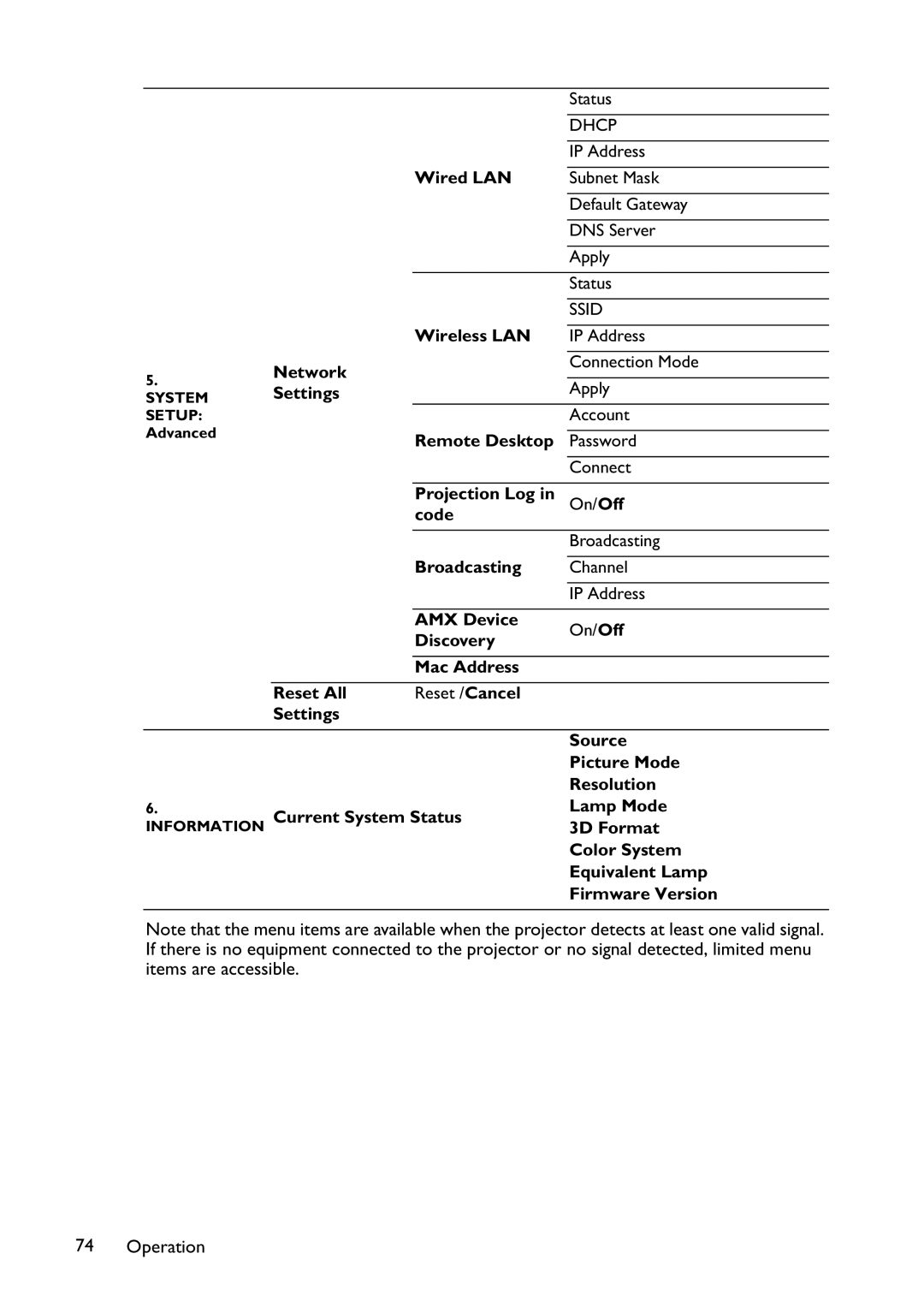 BenQ MX822ST, MX766, MW767 user manual Dhcp 