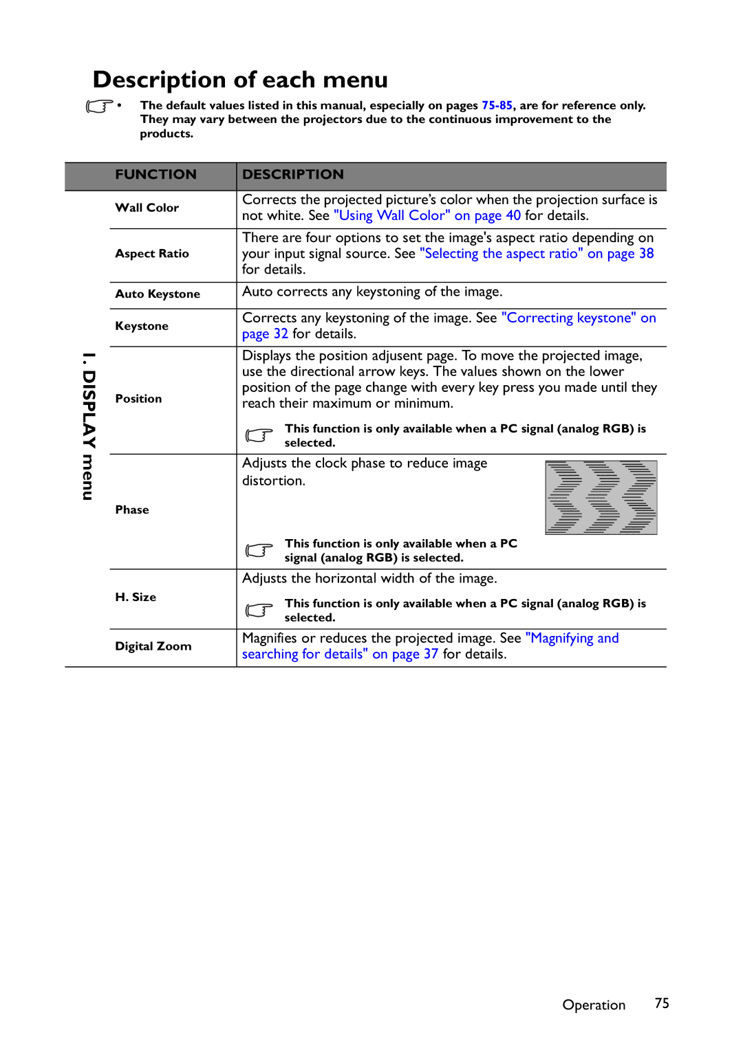 BenQ MX766, MW767, MX822ST user manual Description of each menu, Display menu 