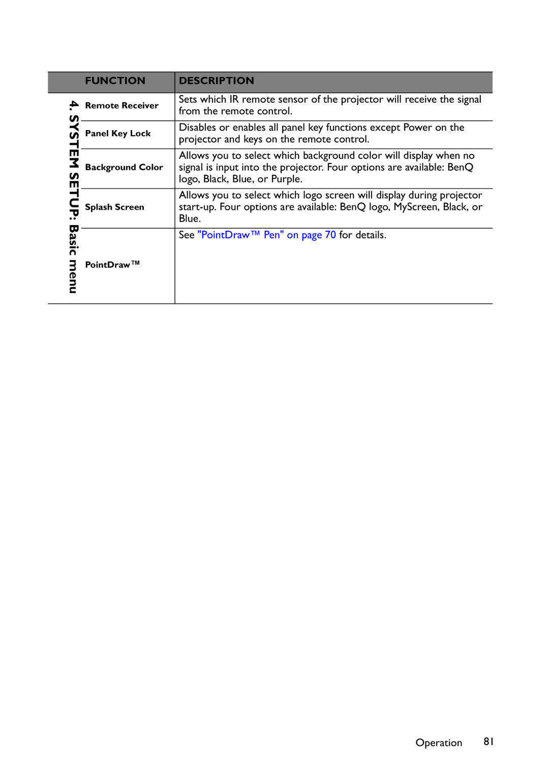 BenQ MX766, MW767, MX822ST user manual See PointDraw Pen on page 70 for details 