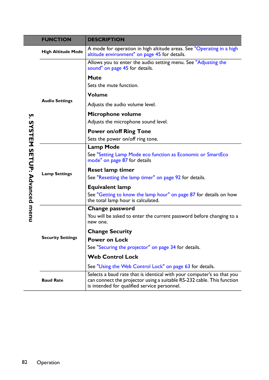 BenQ MW767, MX766, MX822ST user manual System Setup Advanced menu 