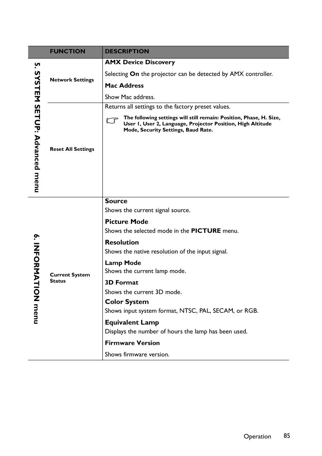 BenQ MW767, MX766, MX822ST System Setup Advanced menu Information menu, Source, Picture Mode, Resolution, Color System 