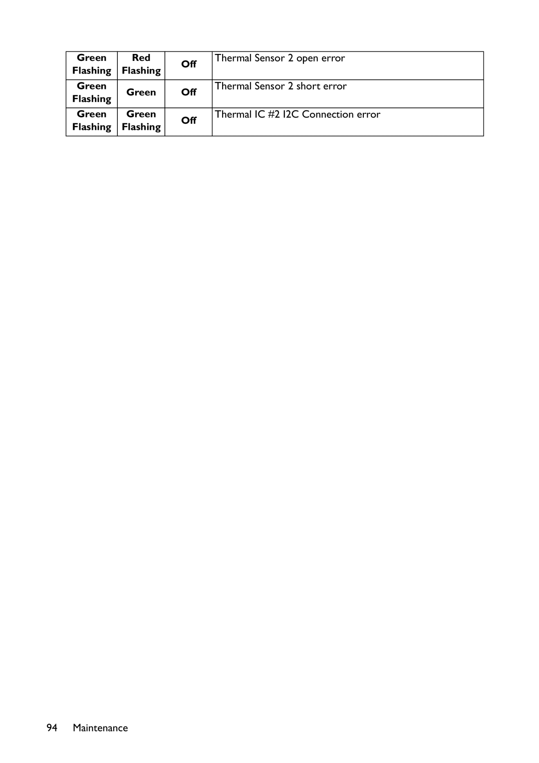 BenQ MW767, MX766, MX822ST Thermal Sensor 2 open error, Thermal Sensor 2 short error, Thermal IC #2 I2C Connection error 