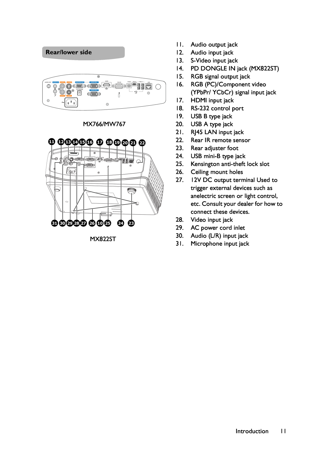 BenQ MX822ST, MX766, MW767 user manual Rear/lower side, RGB PC/Component video YPbPr/ YCbCr signal input jack 