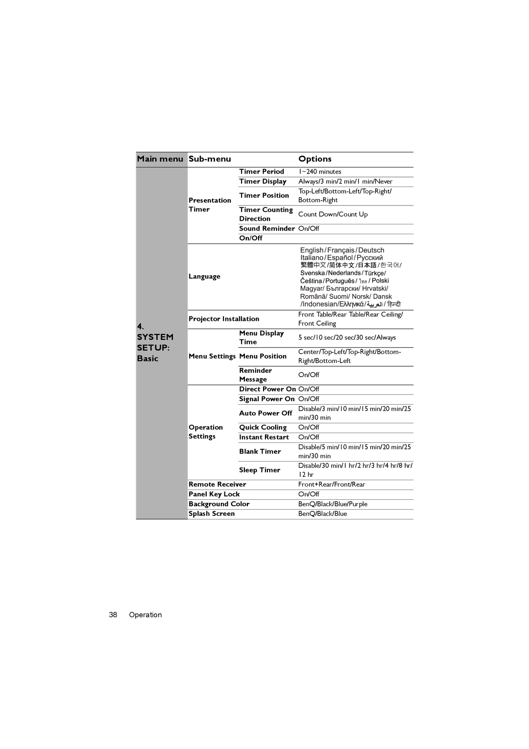 BenQ MX818ST, MX820ST, MX819ST user manual Basic 