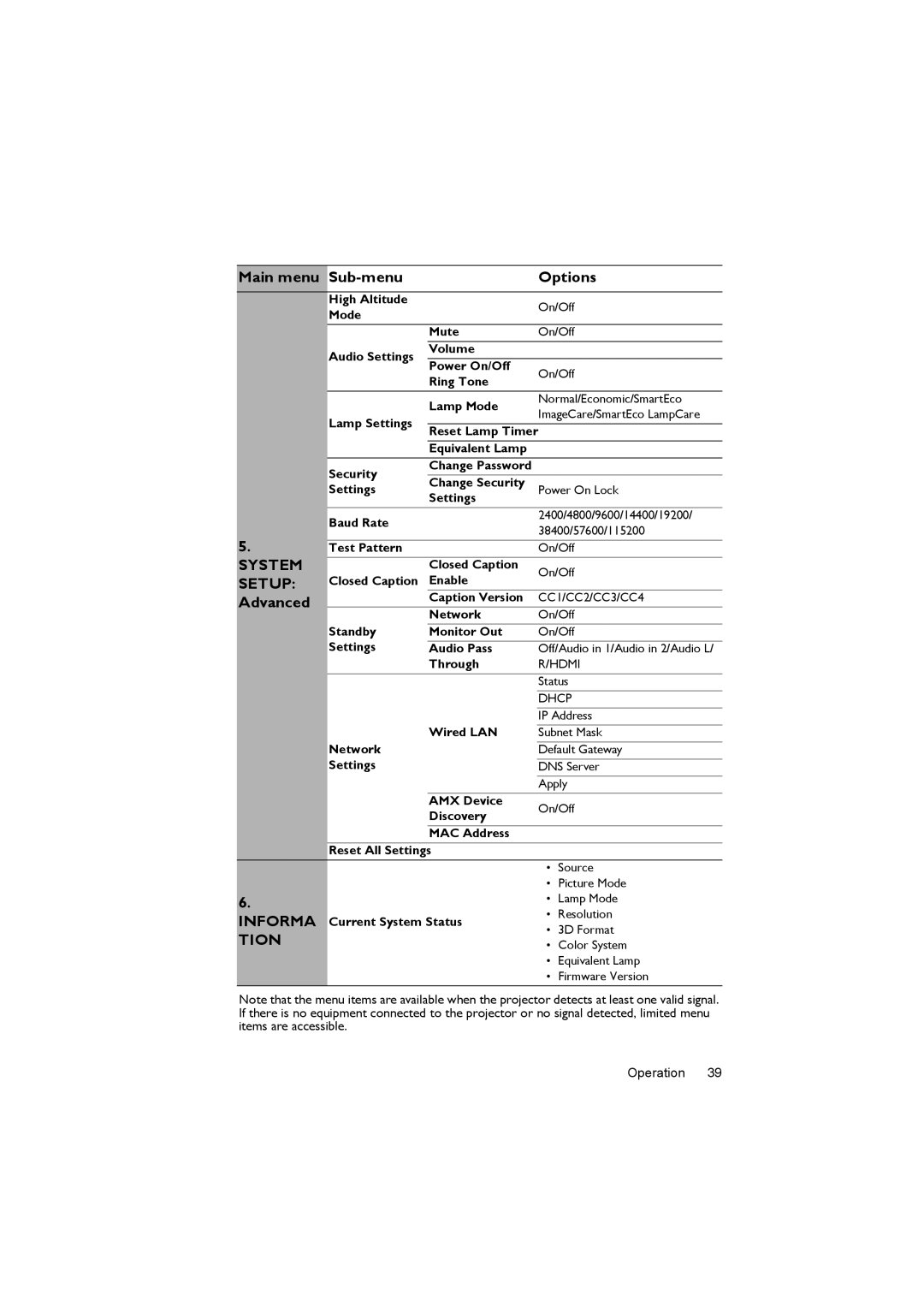 BenQ MX820ST, MX819ST, MX818ST user manual Advanced 