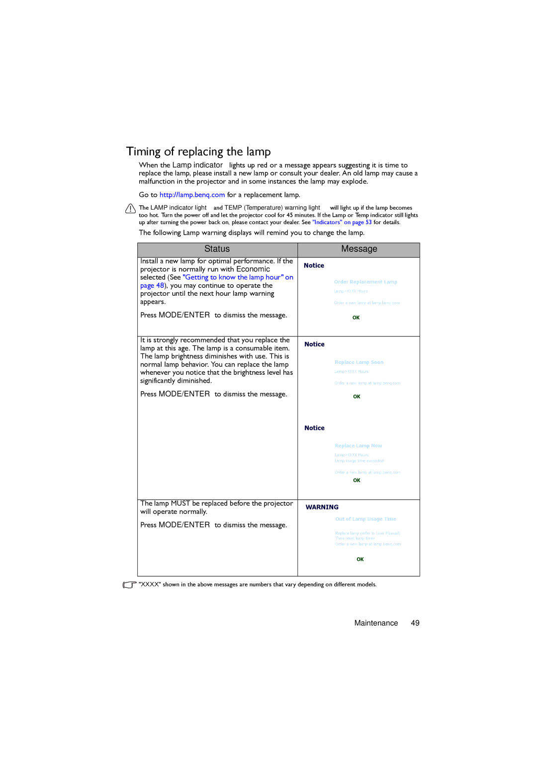 BenQ MX819ST, MX820ST, MX818ST user manual Timing of replacing the lamp, Status Message 