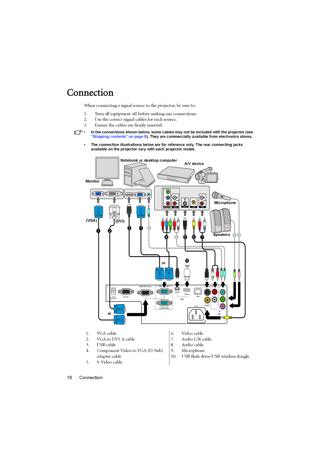 BenQ MX880UST user manual Connection 