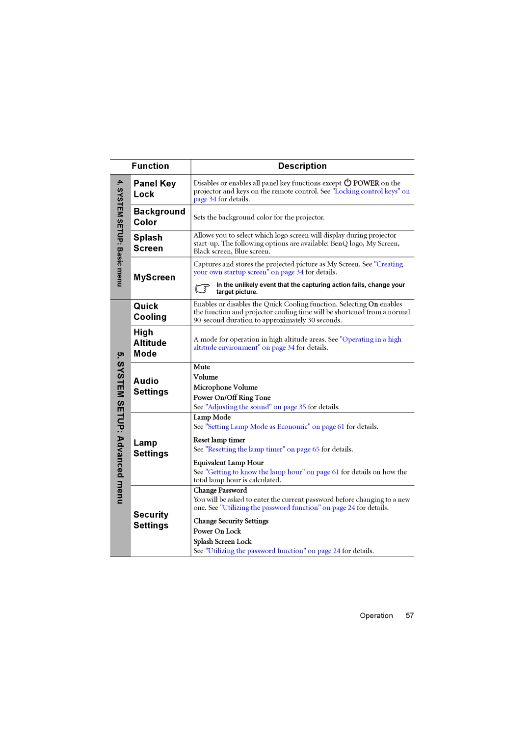 BenQ MX880UST System Setup Advanced menu Function Description Panel Key, Lock, Background, Color Splash, MyScreen 