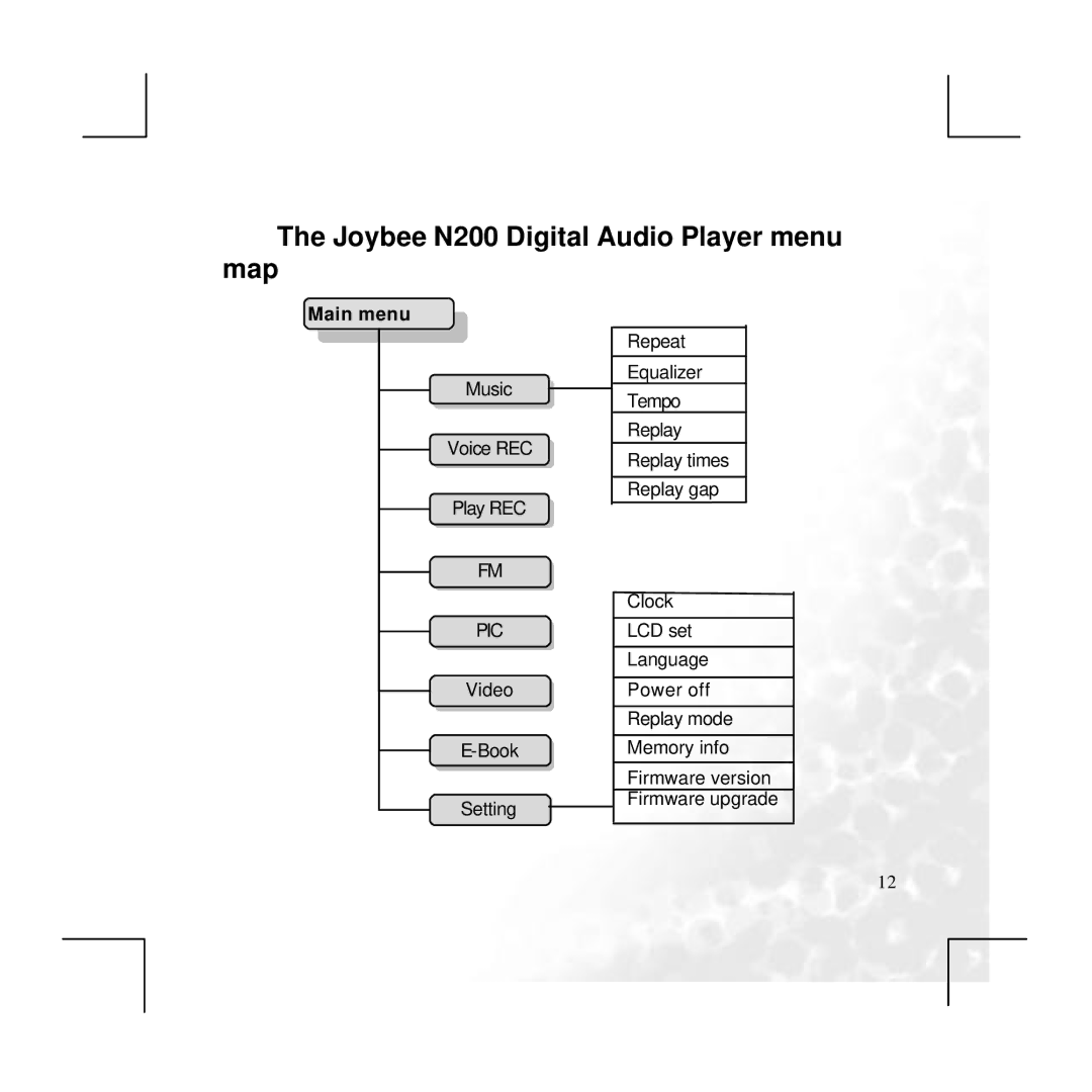 BenQ P330 user manual Joybee N200 Digital Audio Player menu map, Main menu 