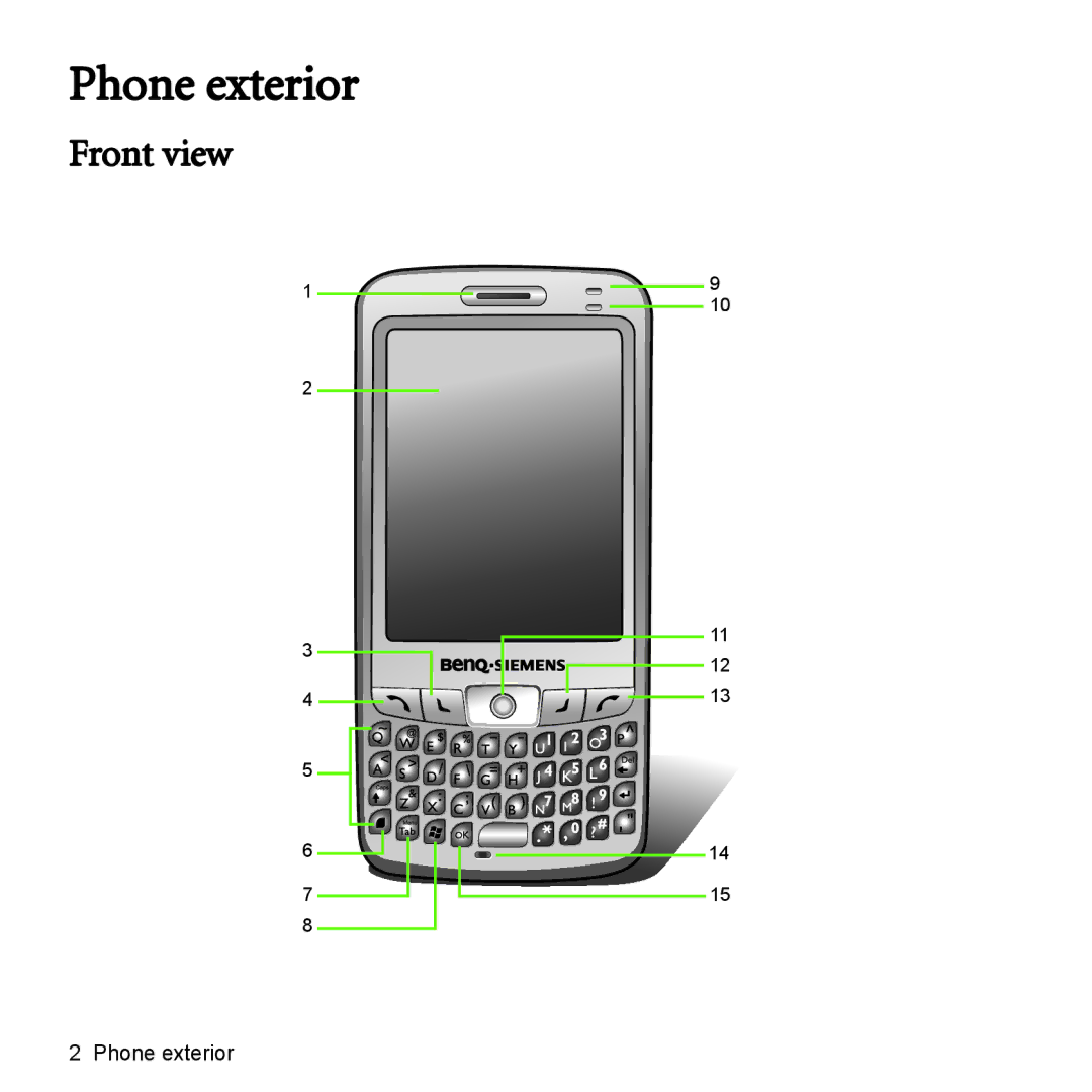 BenQ P51 manual Phone exterior, Front view 