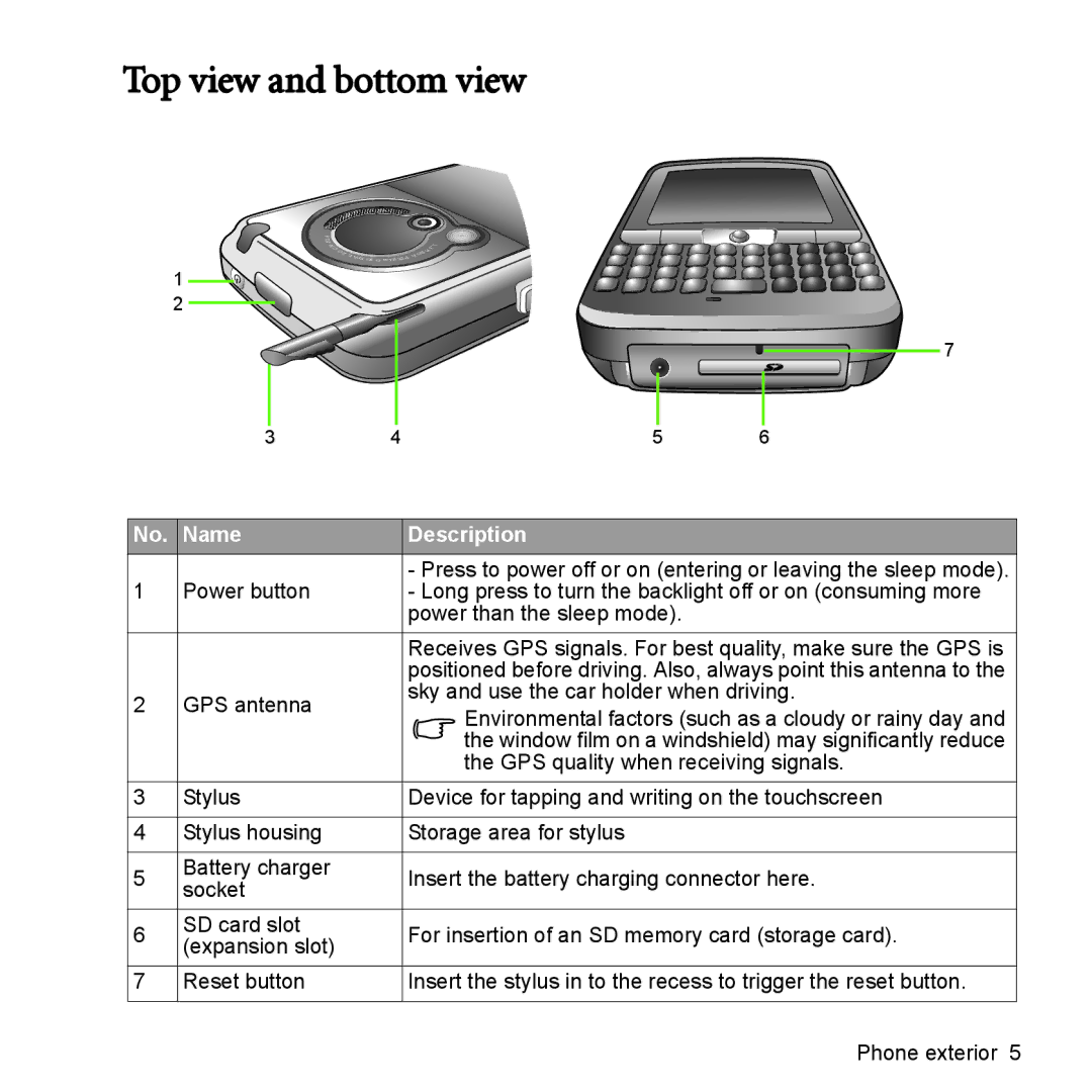 BenQ P51 manual Top view and bottom view, GPS antenna Sky and use the car holder when driving 