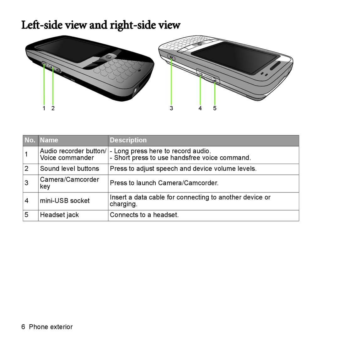 BenQ P51 manual Left-side view and right-side view 