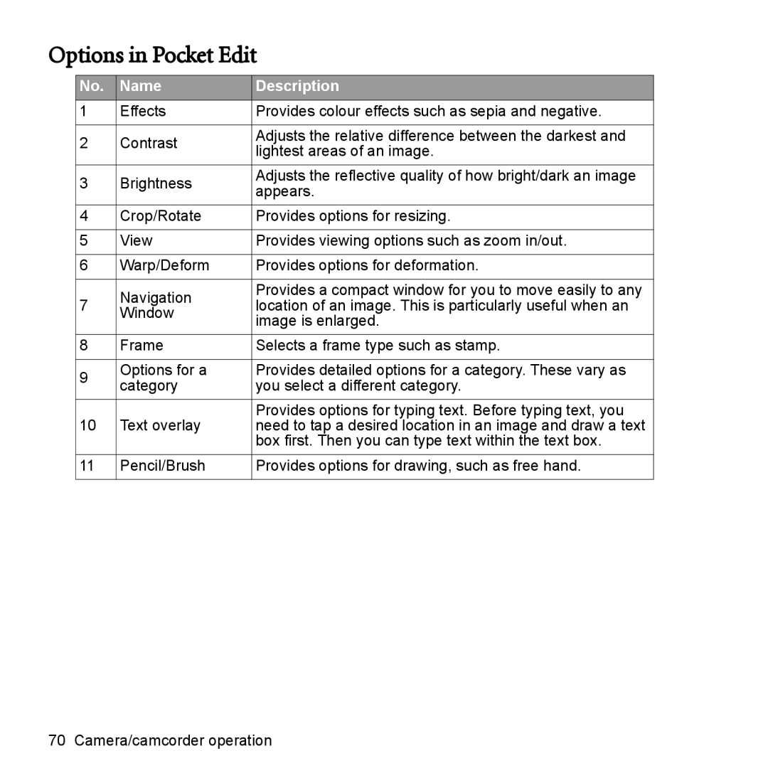 BenQ P51 manual Options in Pocket Edit 