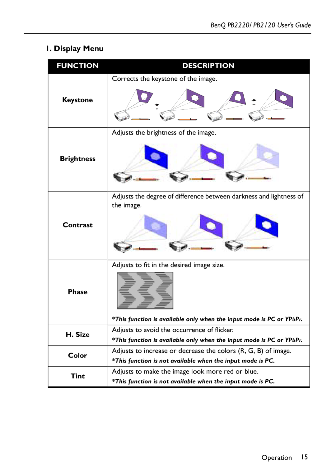 BenQ PB2120 manual Display Menu 