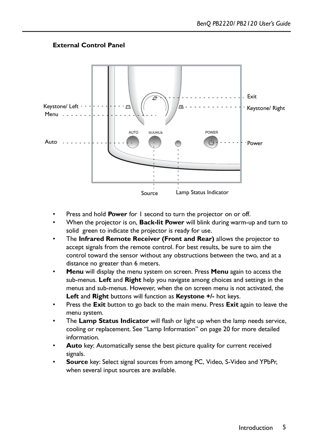 BenQ PB2120 manual External Control Panel 