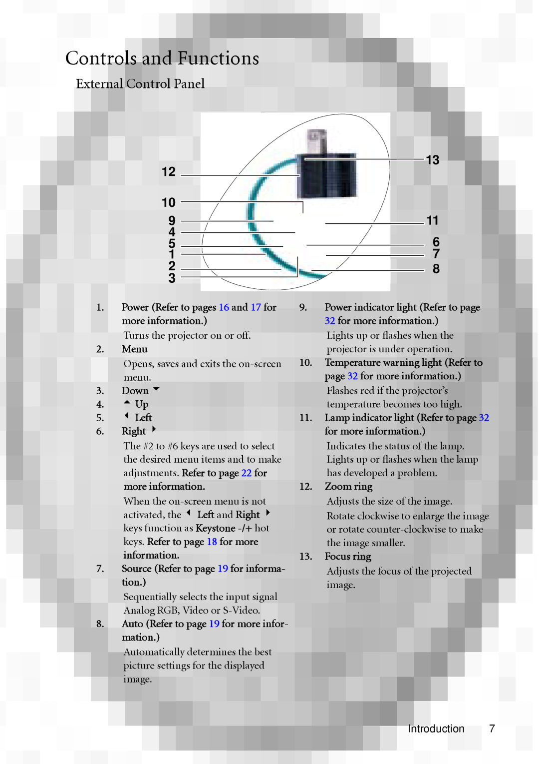 BenQ PB2140/PB2240 user manual Controls and Functions, External Control Panel, Turns the projector on or off 