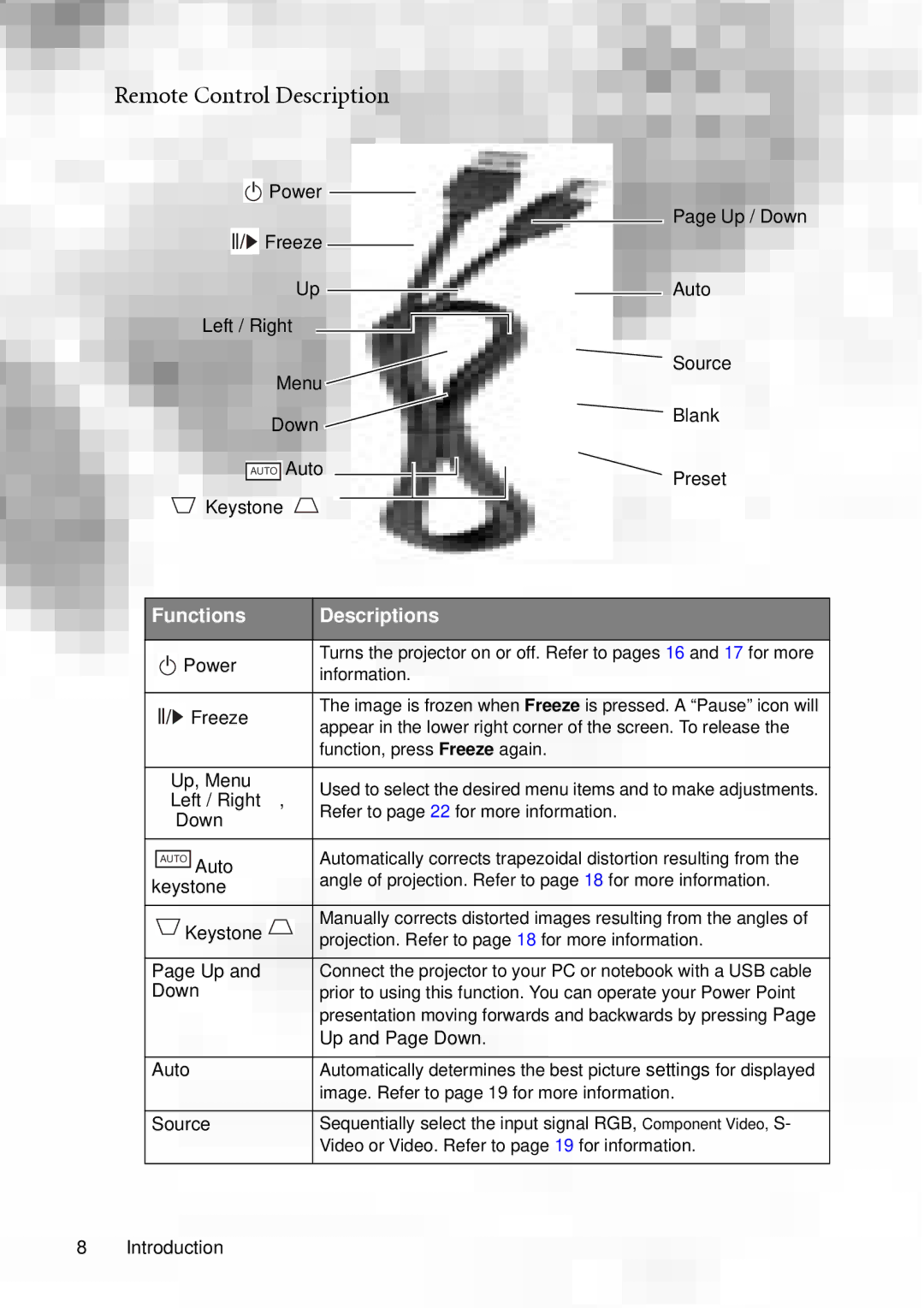 BenQ PB2140/PB2240 user manual Remote Control Description, Functions Descriptions 