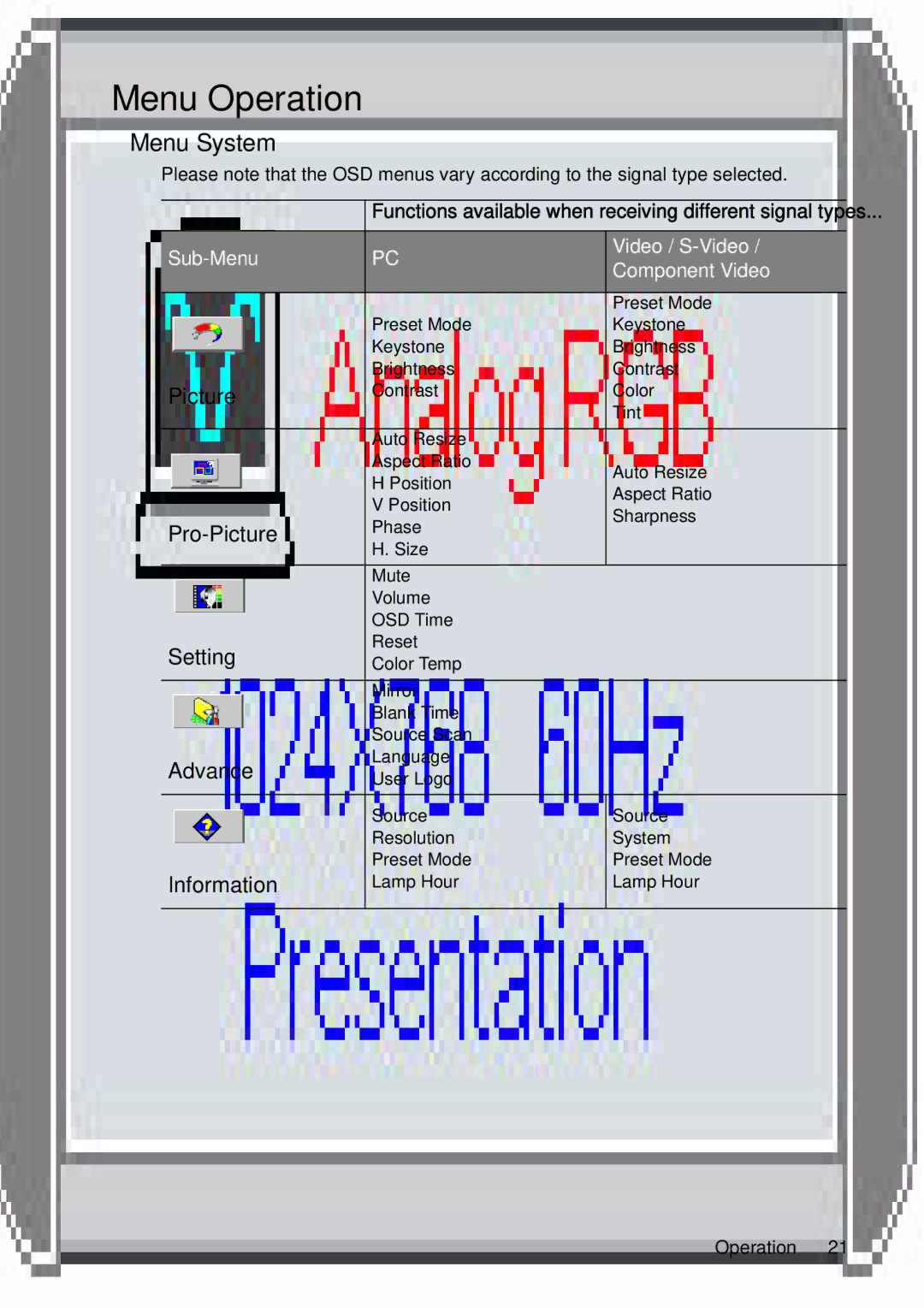 BenQ PB2140/PB2240 user manual Menu Operation, Menu System 