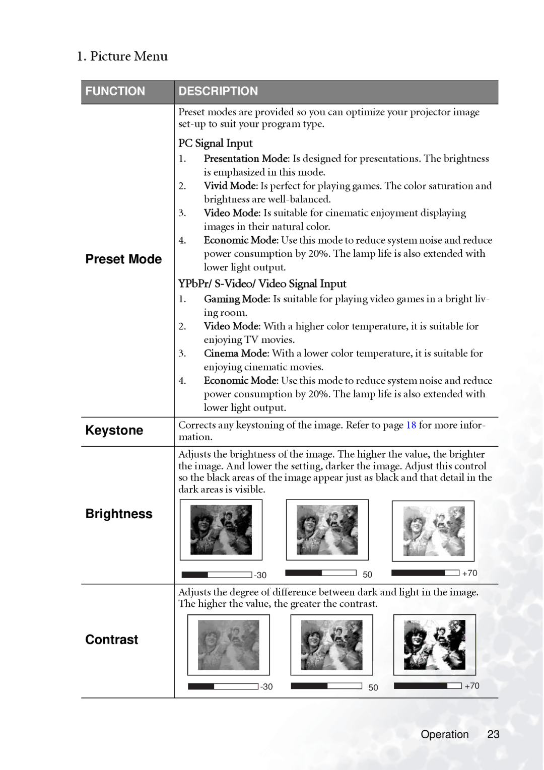 BenQ PB2140/PB2240 user manual Picture Menu, Preset Mode, Keystone, Brightness, Contrast 