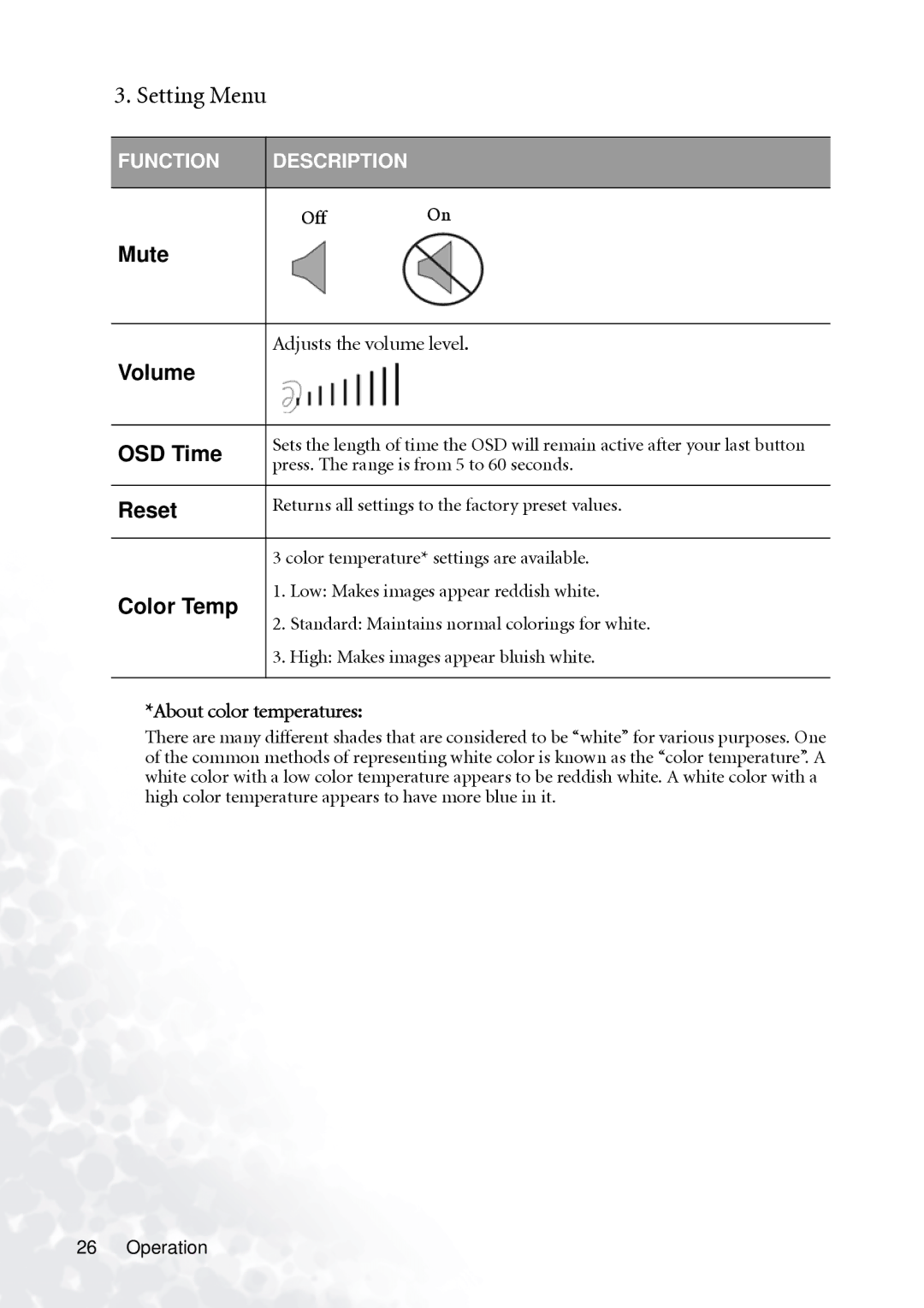 BenQ PB2140/PB2240 user manual Setting Menu, Mute, Volume OSD Time, Reset, Color Temp 