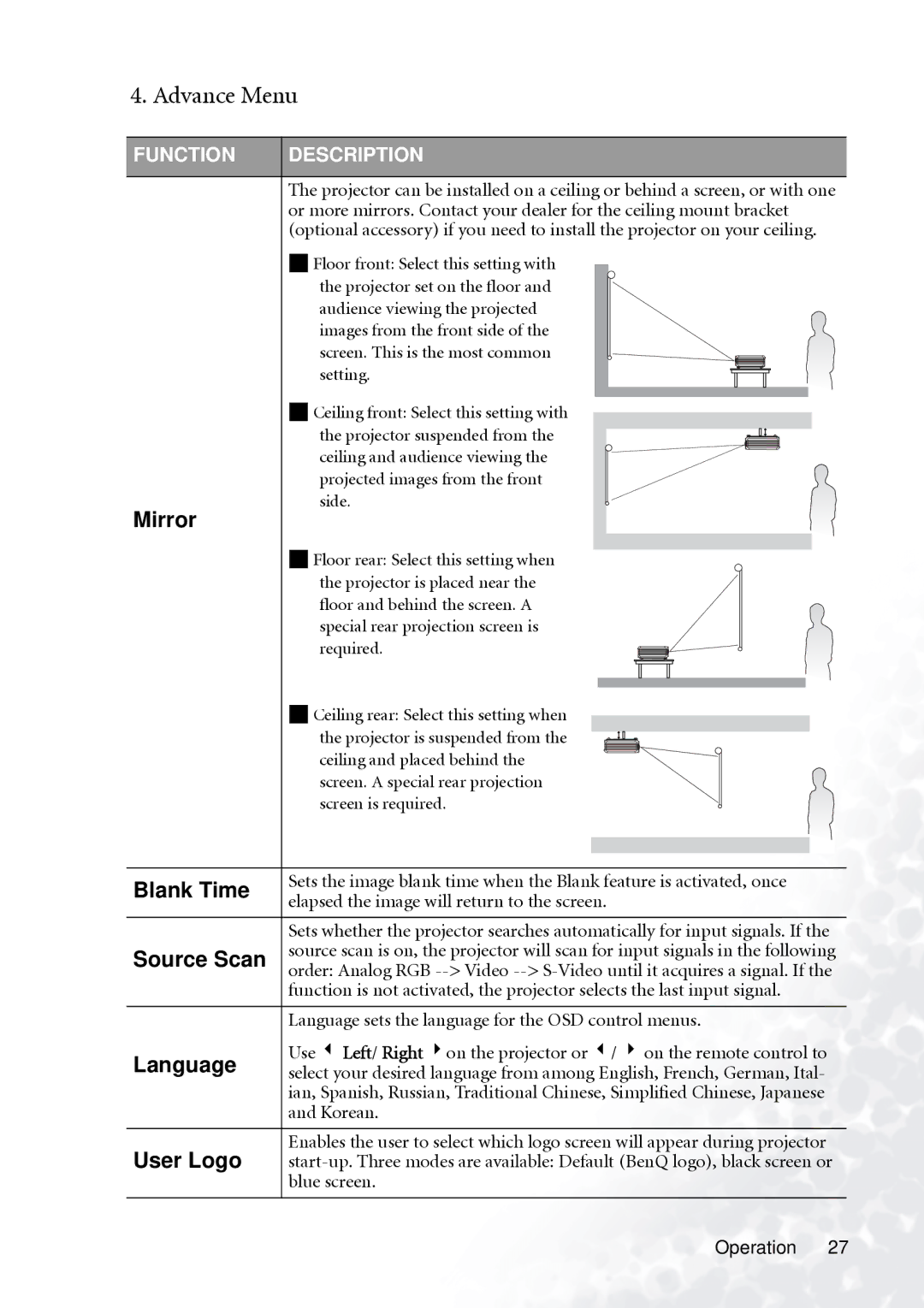 BenQ PB2140/PB2240 user manual Advance Menu 